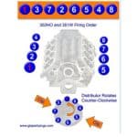 firing order of Ford engines