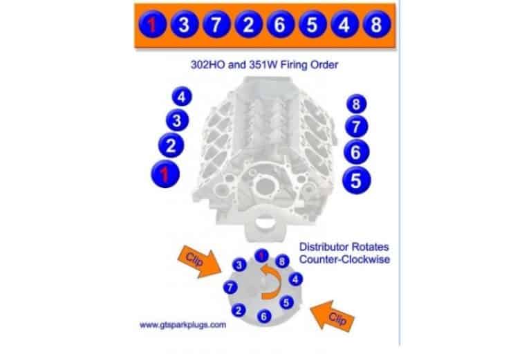 Read more about the article Ford Engine Firing Order [302, 5.4, 4.6 390, 5.0, 351]